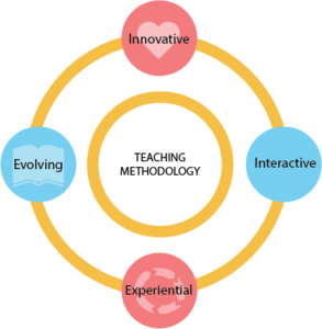 teaching-methodology – Calcutta International School Society